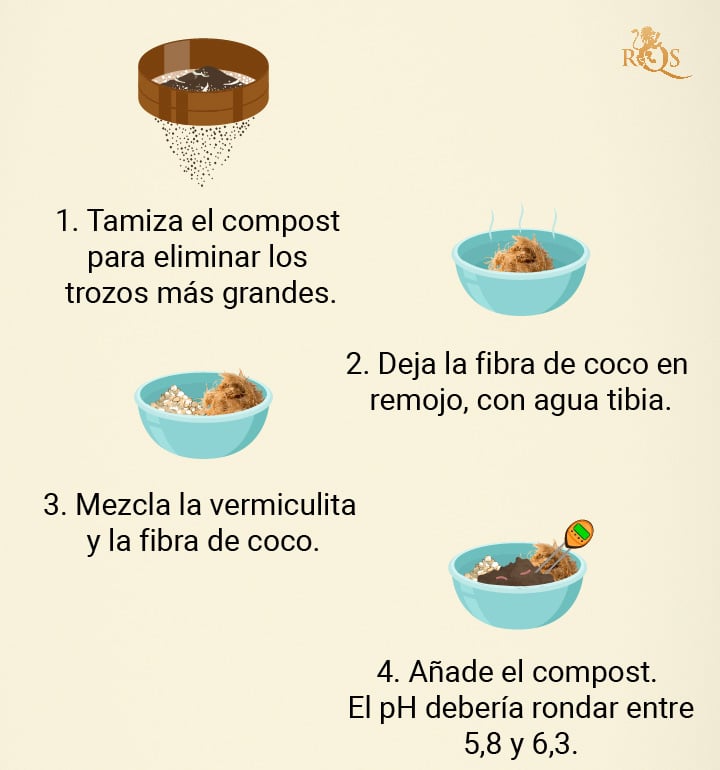 Receta simple de tierra para Cannabis