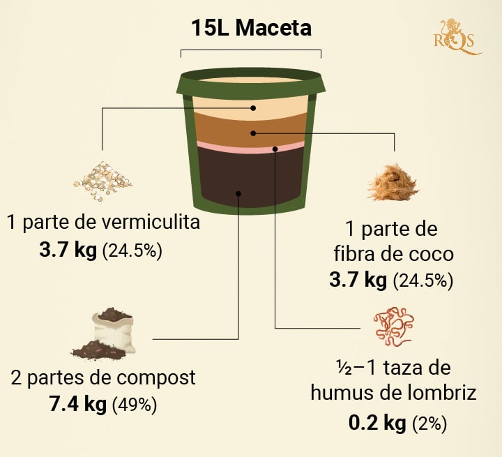 Receta simple de tierra para Cannabis