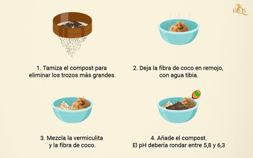 Receta simple de tierra para Cannabis