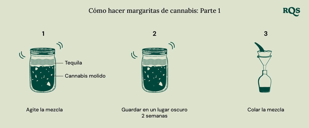 Cannabis margarita part 1
