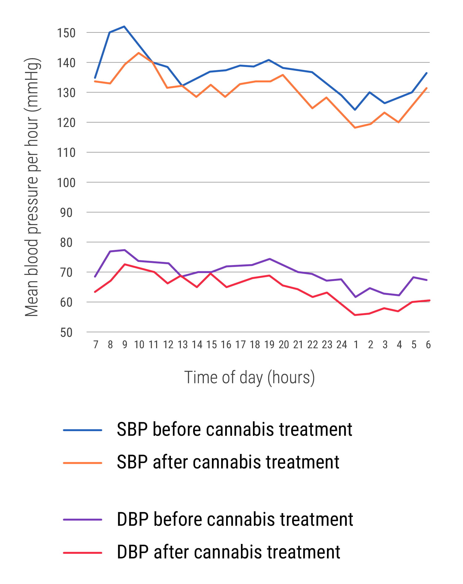 Efecto a corto plazo del cannabis sobre la hipertensión Efecto a corto plazo del cannabis sobre la hipertensión