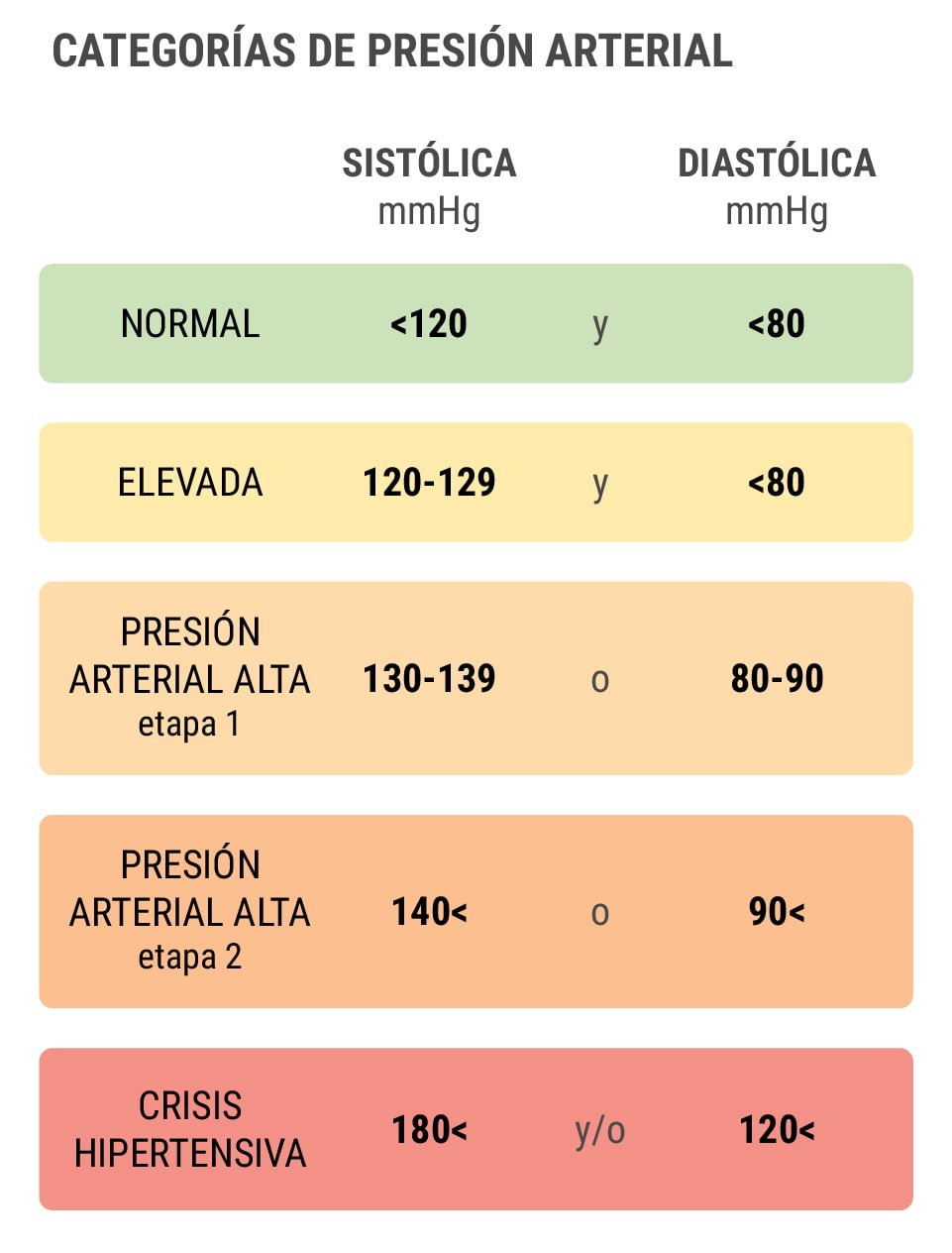 ¿Qué es la hipertensión?