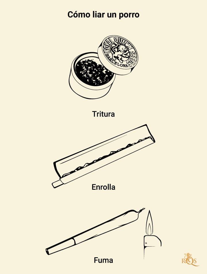 How to Roll a Joint