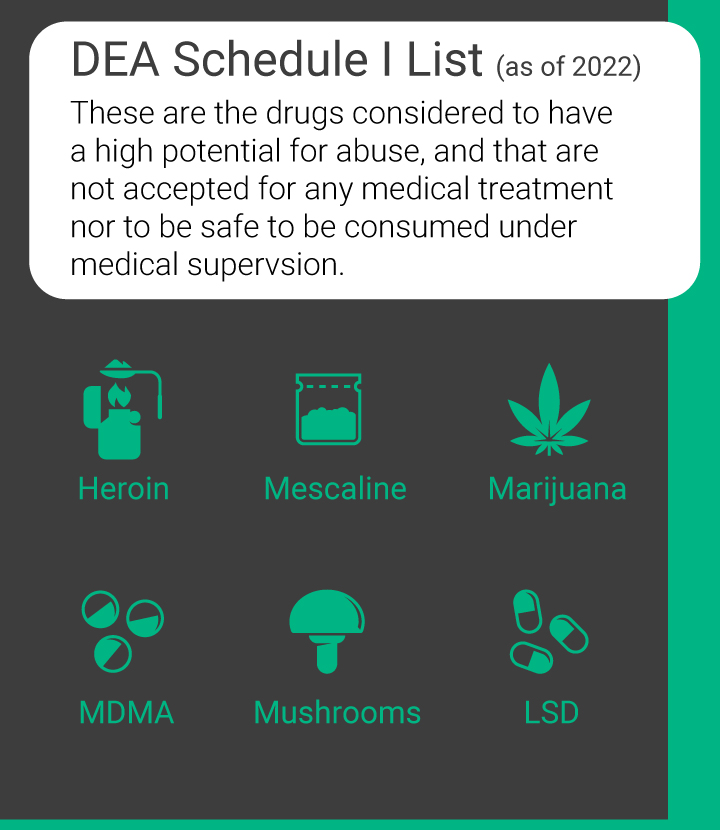 DEA Schedule I List DEA Schedule I List