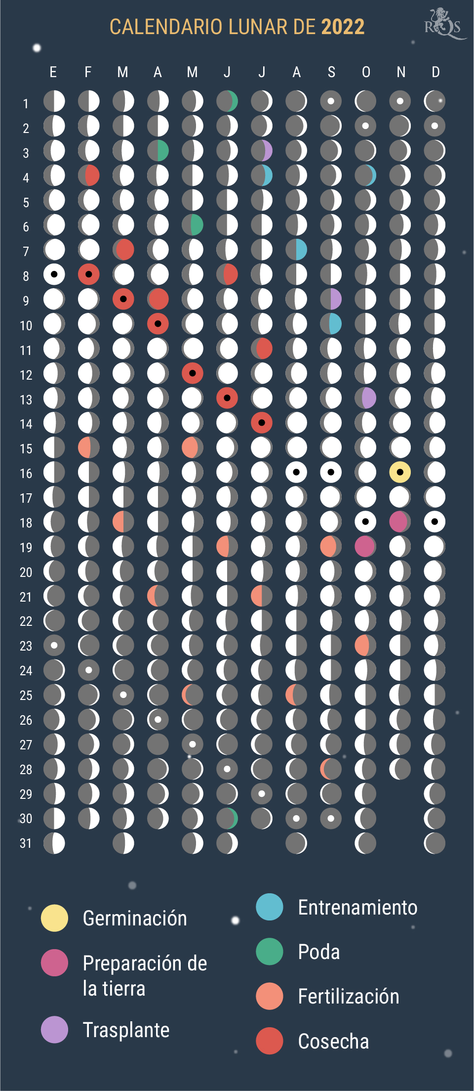 Cómo utilizar el calendario lunar de 2022 durante la temporada de cultivo Cómo utilizar el calendario lunar de 2022 durante la temporada de cultivo