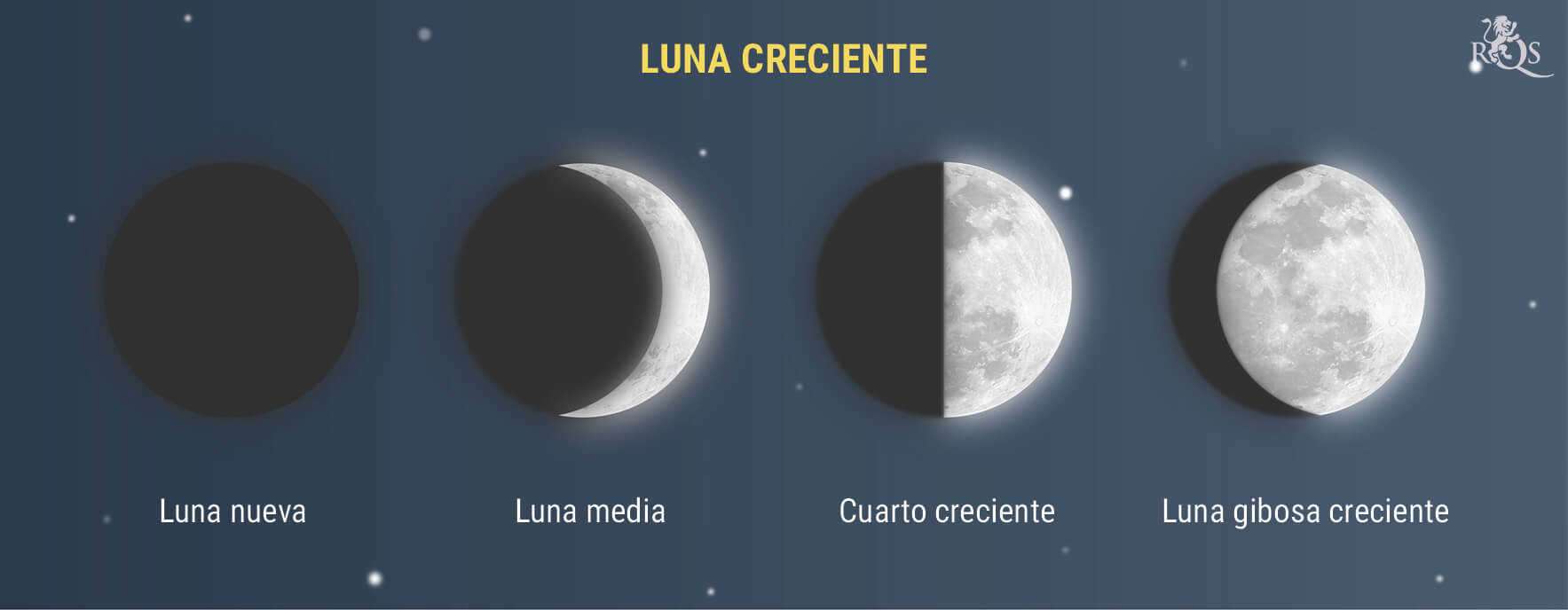 Luna creciente Luna creciente