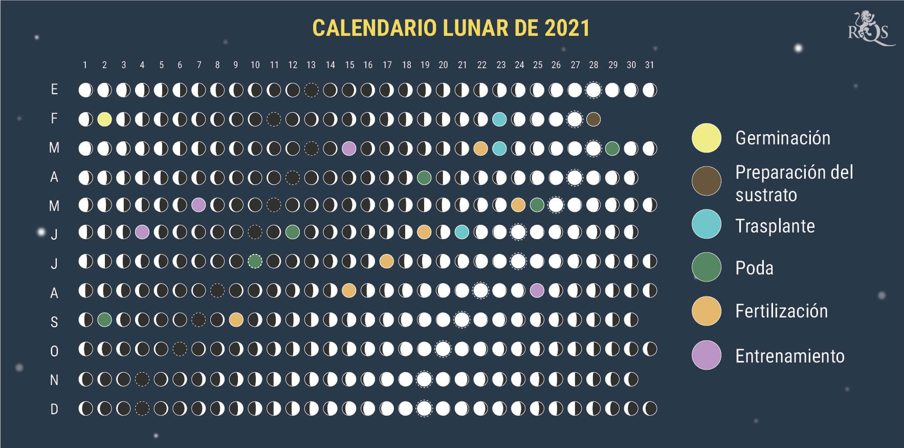 Cómo utilizar el calendario lunar de 2021 durante la temporada de cultivo