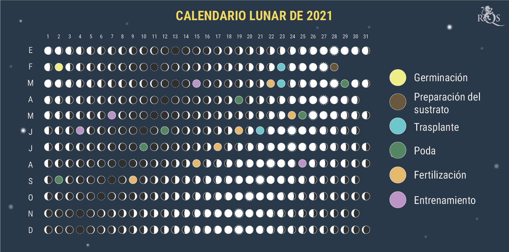 Cómo utilizar el calendario lunar de 2021 durante la temporada de cultivo Cómo utilizar el calendario lunar de 2021 durante la temporada de cultivo