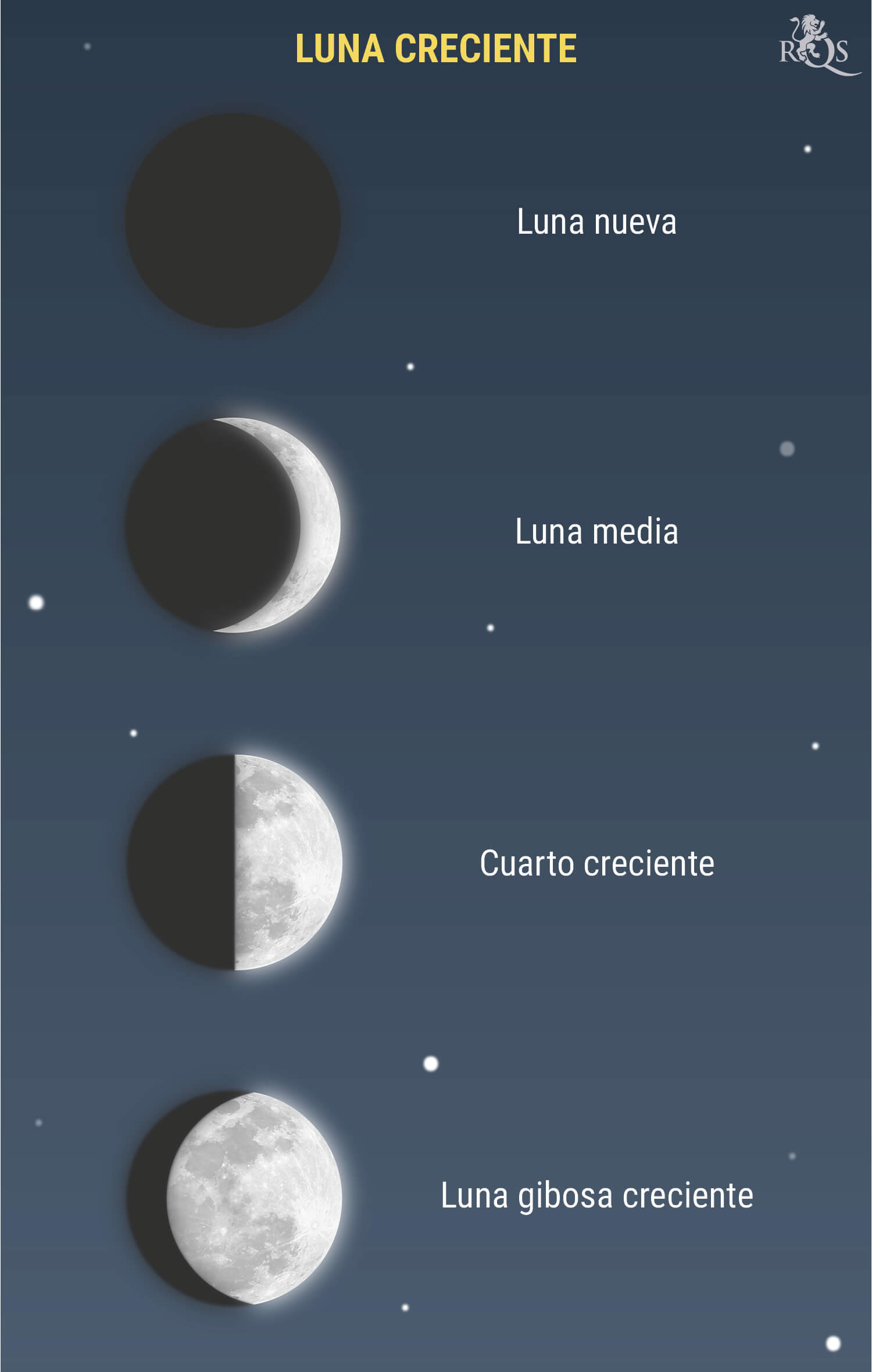 Luna creciente Luna creciente
