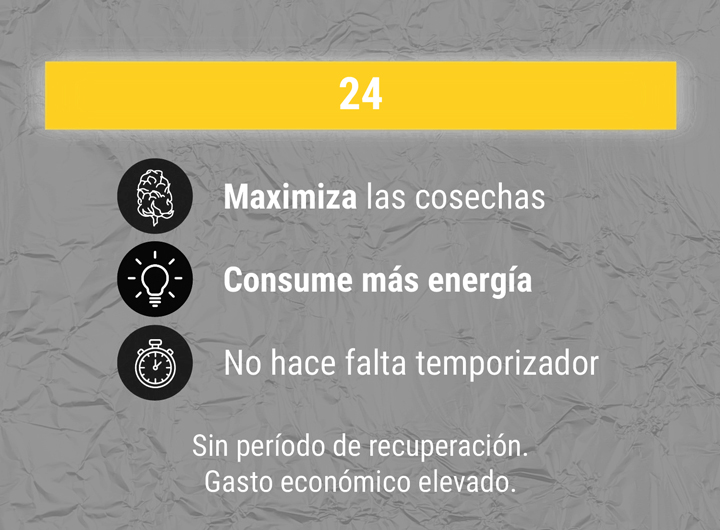 24:0 Ratio 24:0 Ratio
