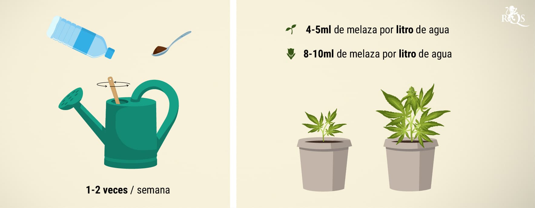 Melaza de caña para uso agrícola