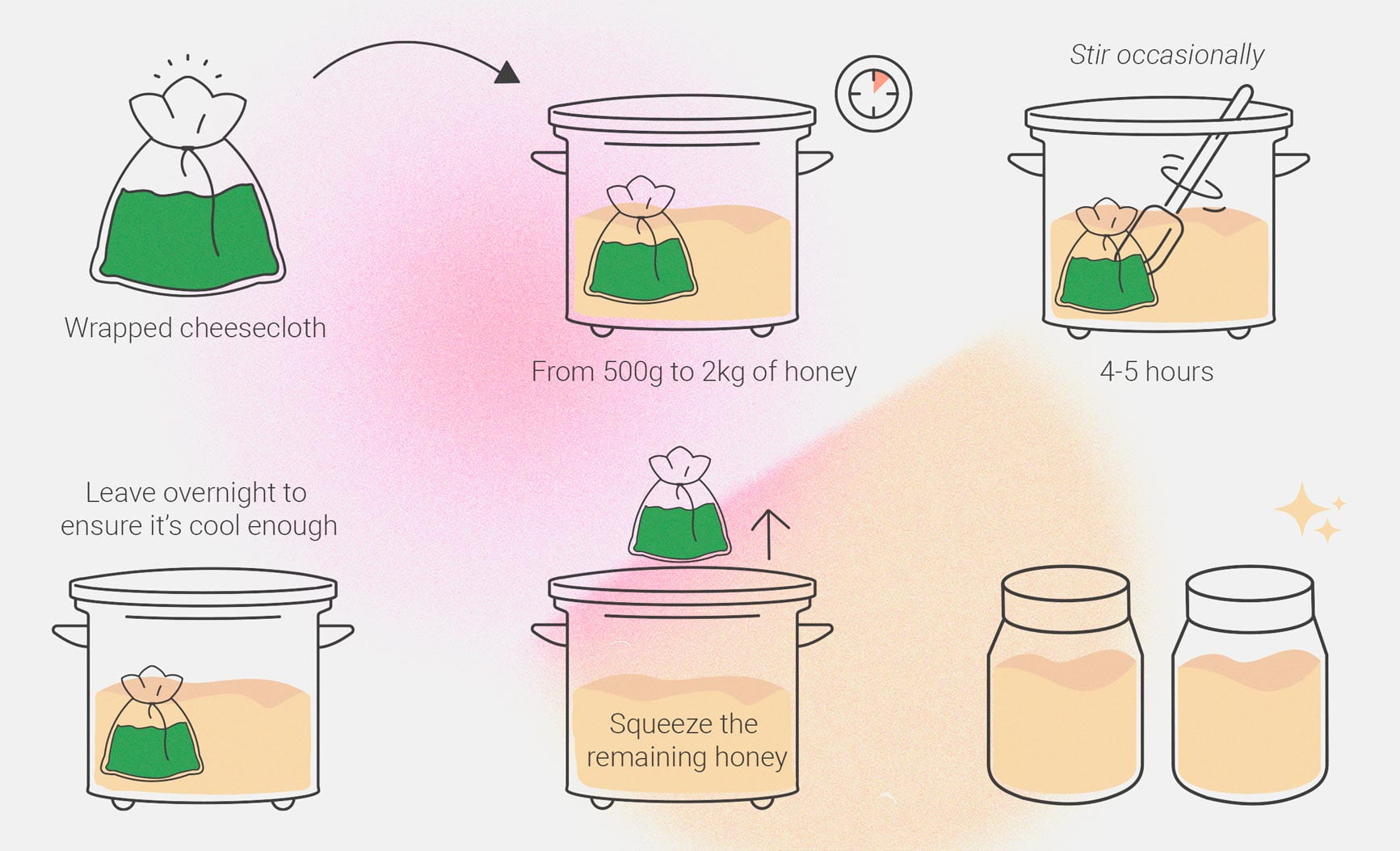 Cómo hacer una tintura de marihuana con miel en casa