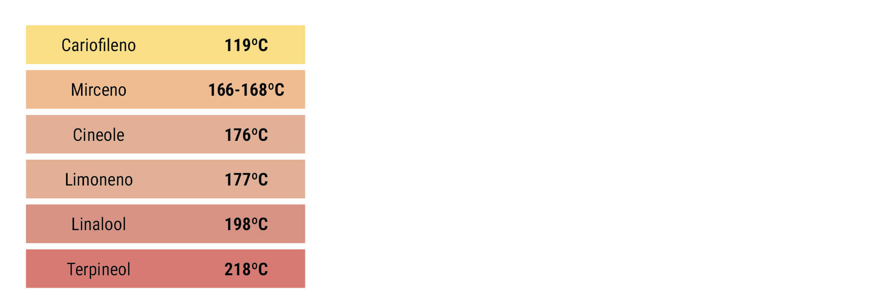 Terpenos Terpenos