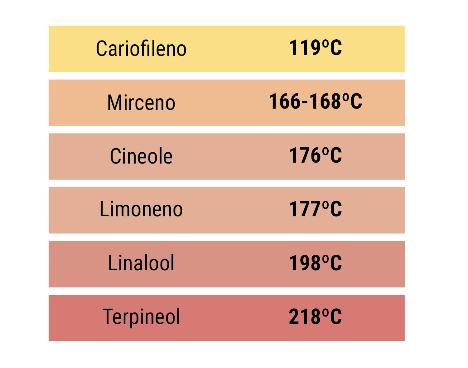 Terpenos Terpenos