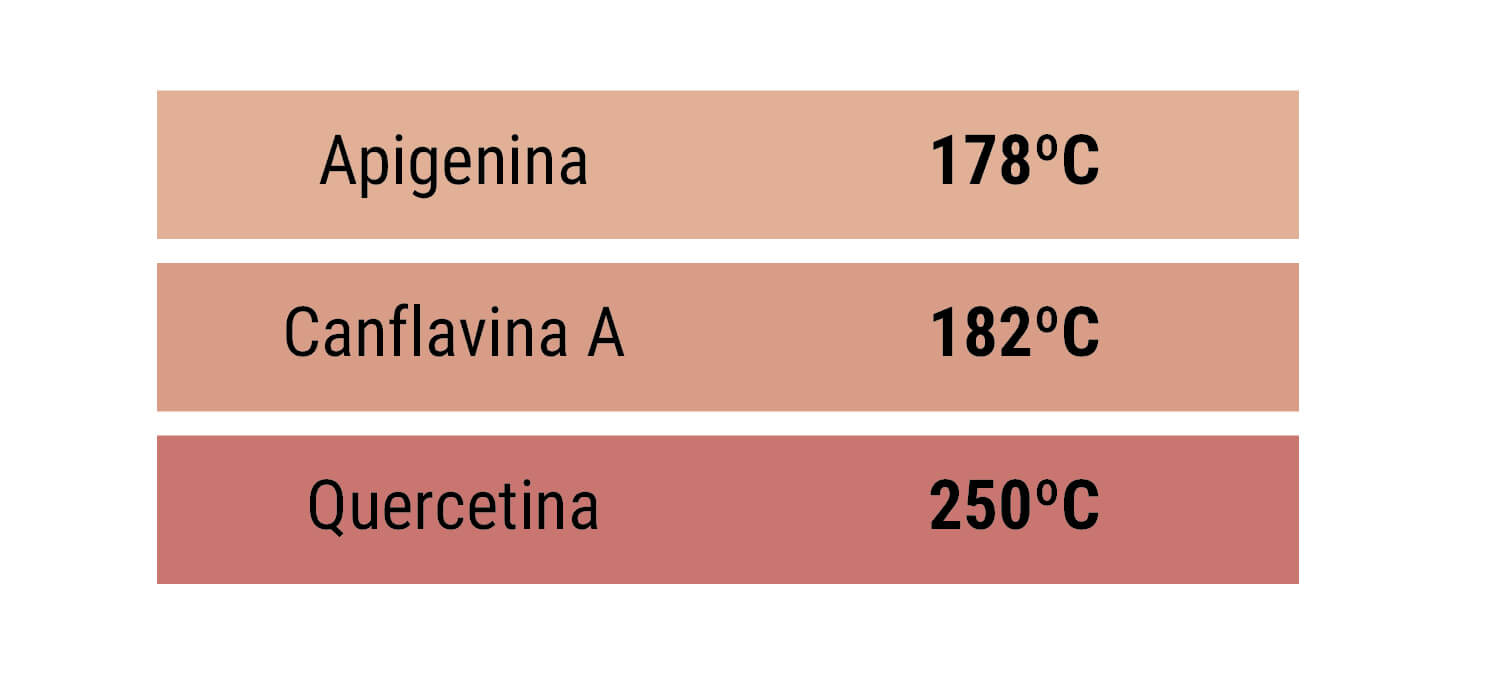 Flavonoides Flavonoides