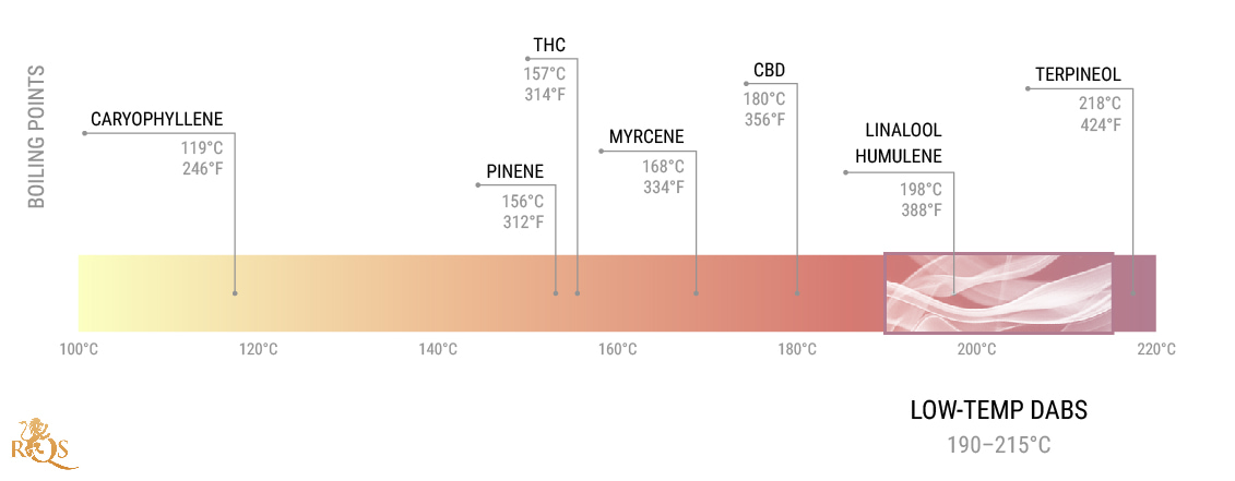 ¿Cuáles son las ventajas de dabbear a baja temperatura? ¿Cuáles son las ventajas de dabbear a baja temperatura?