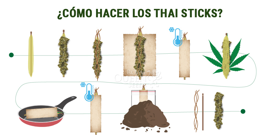 Cómo hacer los Thai Sticks 