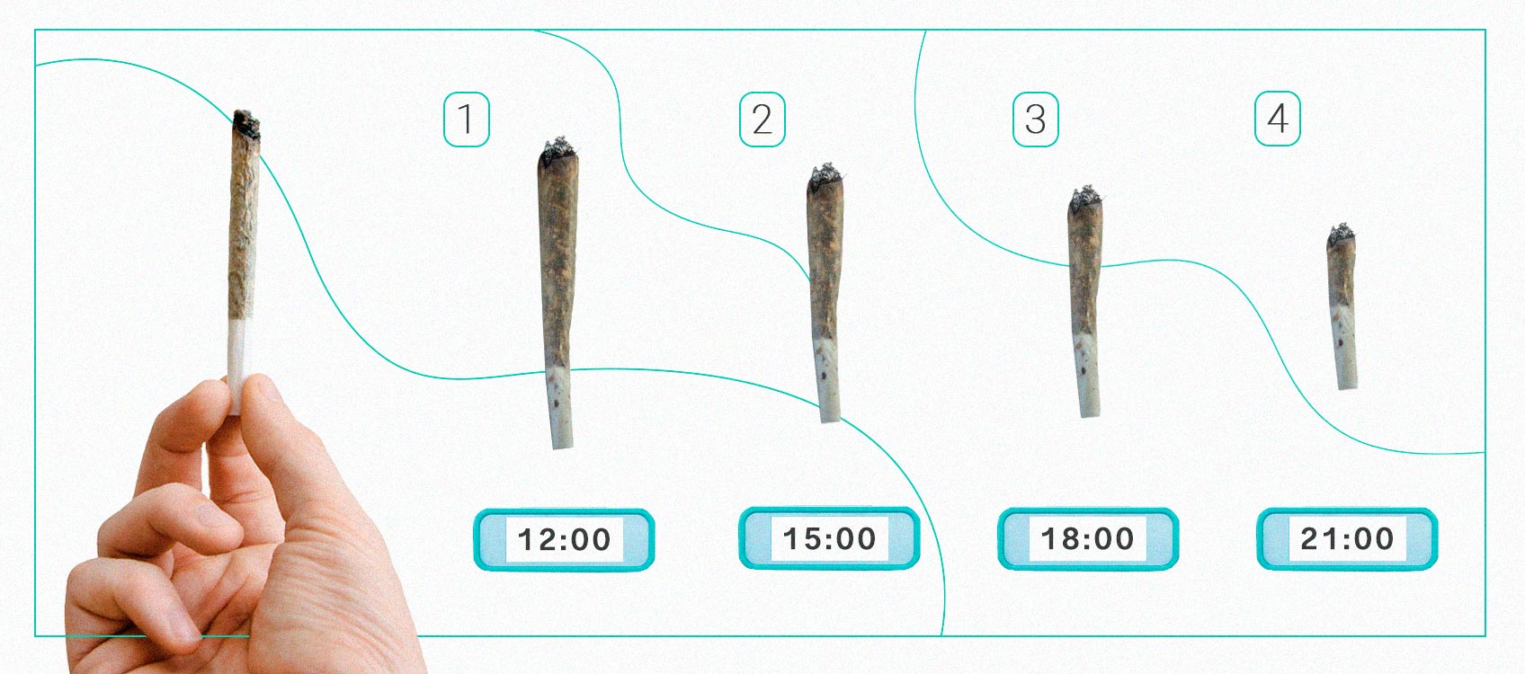 Cómo y por qué microdosificar THC y CBD