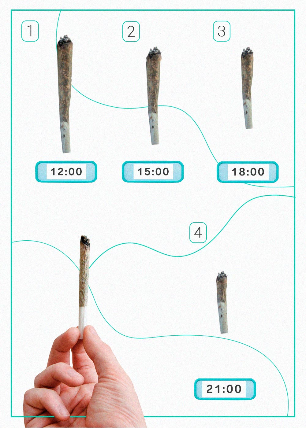 Cómo y por qué microdosificar THC y CBD