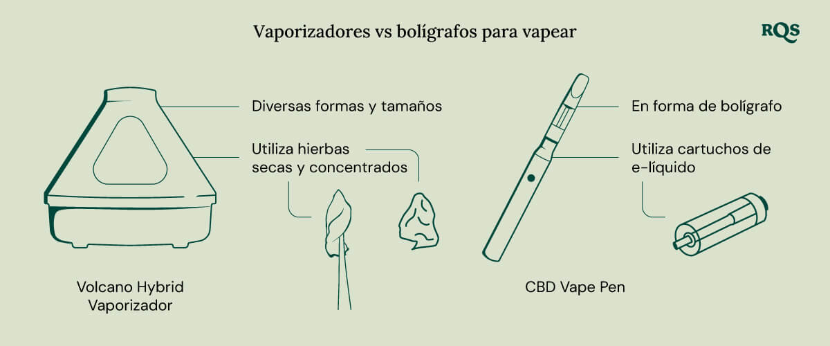 Vaporizer vs vape pen