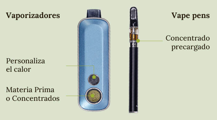 Vaporizer vs vape pen