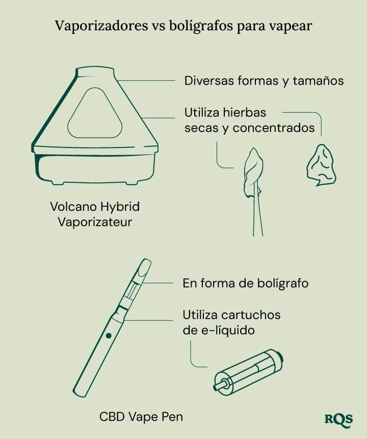 Vaporizer vs vape pen