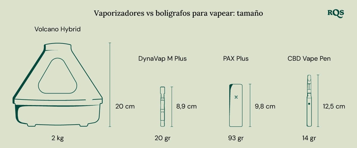 Vaporizer vs vape size