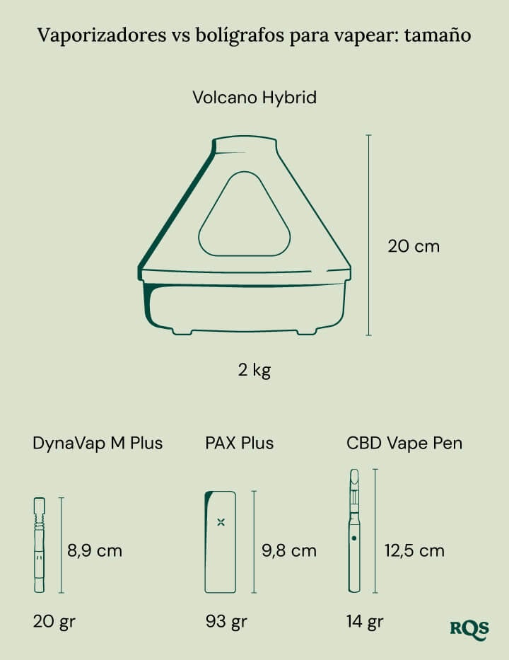 Vaporizer vs vape pen size