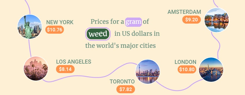 ¿Cuánto cuesta un gramo de marihuana?