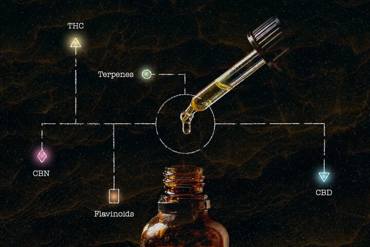 ¿Qué es el aceite de marihuana de extracción completa (FECO, por sus siglas en inglés)?